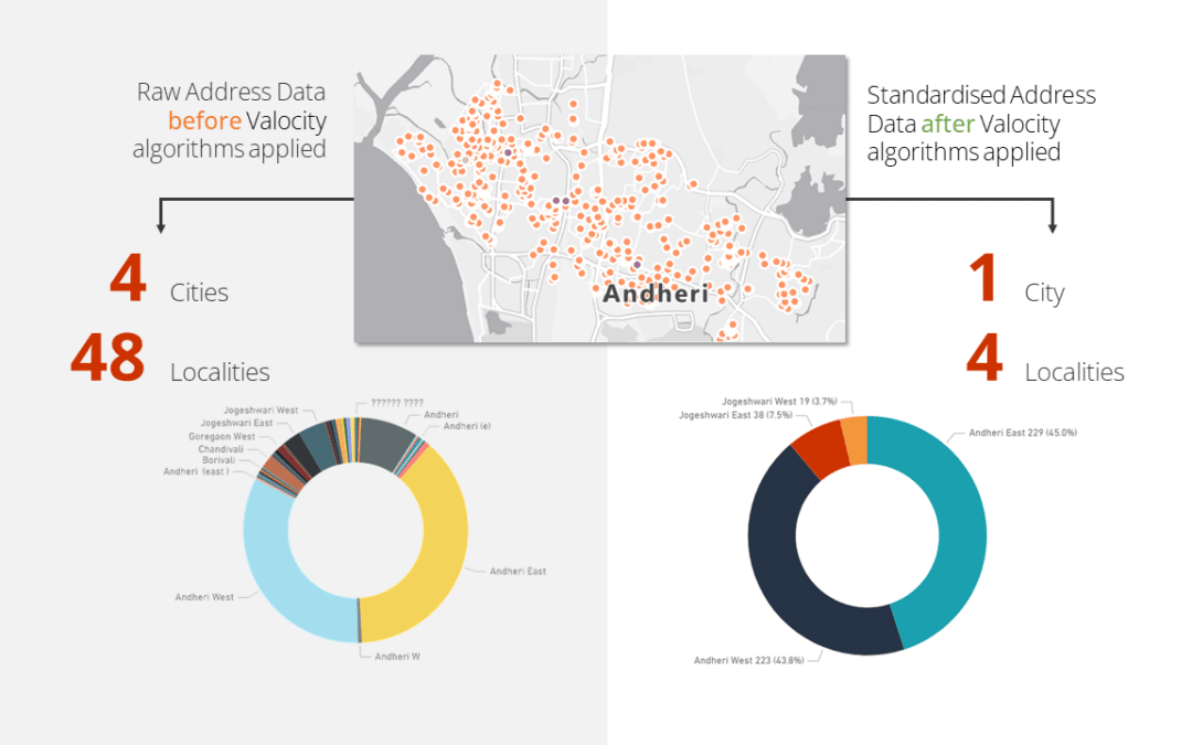 A pie chart showing the number of apartments in a city