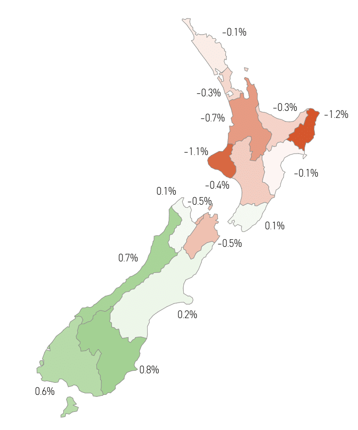 Map of Valocity Value Index monthly movement by New Zealand region, October 2026